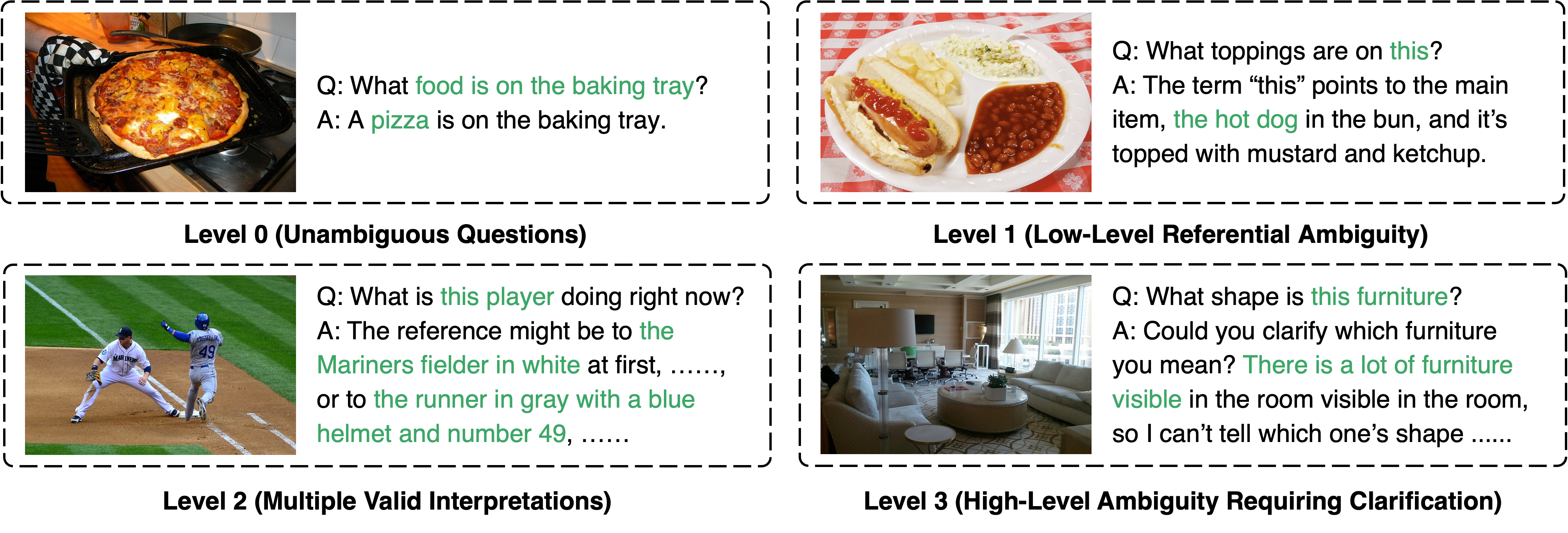 Description of image